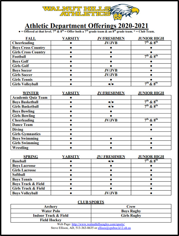 2020-21 Sports Grid