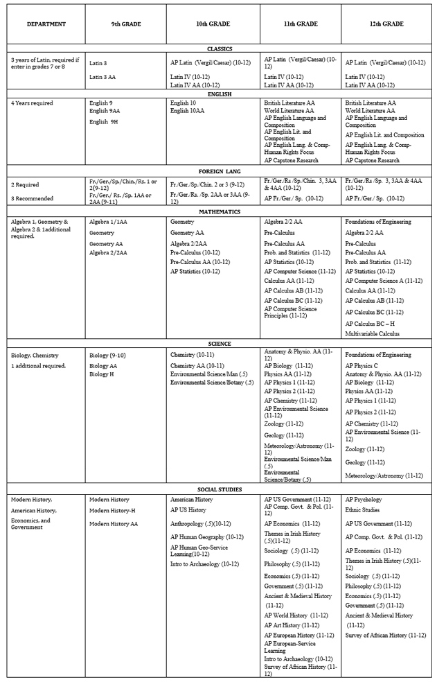 Course Selection Grid