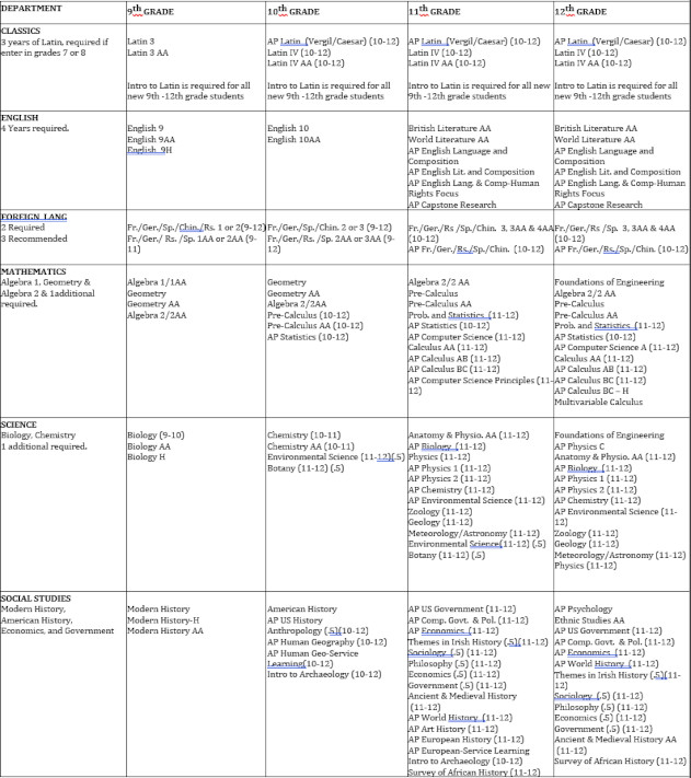 Course Selection Grid