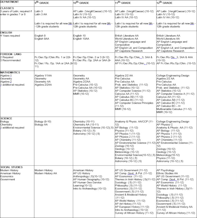 Course Selection Grid