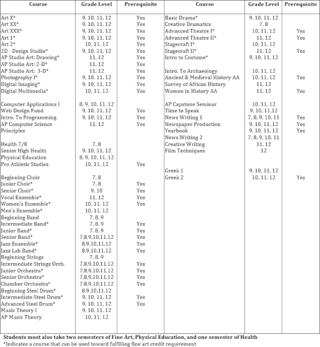 Course Selection Grid