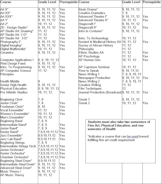 Course Selection Grid